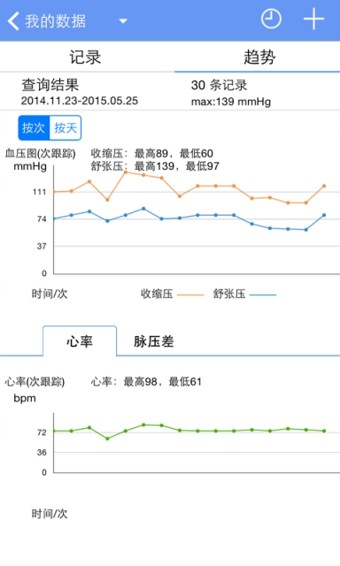 高血压管家免费版