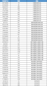 赛尔号巅峰之战公测福利有什么