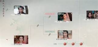 完蛋我被美女包围了2第五章通关方法
