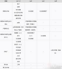 死亡搁浅2如何快速刷设施连接等级