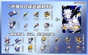 崩坏星穹铁道Saber突破材料怎么统计