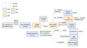 苏丹的游戏奈布哈尼个人剧情流程怎么玩