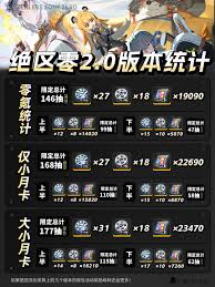 绝区零2.0上半抽卡推荐