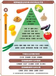 炼金之道中有哪些食物