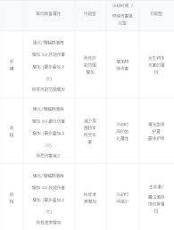 DNF人造神团本女柔道加点方法