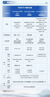 华为下载的deepseek是否收费