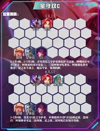 星之守护者阵容如何搭配