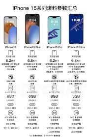 iPhone15支持分屏功能吗