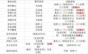 苏丹的游戏如何攒够20恶名