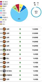 炉石传说红红绿DK卡组如何构筑