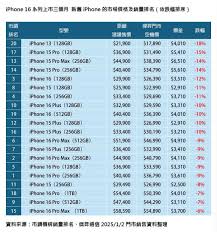 最新苹果手机价格表是多少