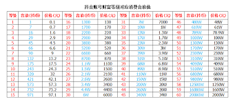 抖音直播如何查看荣誉等级