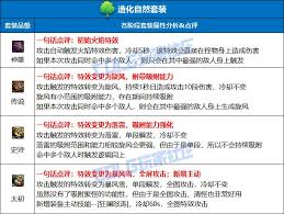 DNF造化自然套装厉害吗