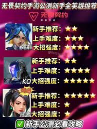 无畏契约手游全英雄强度如何评级