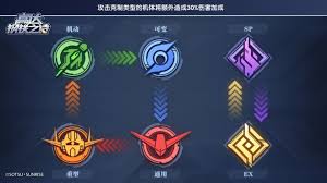 高达钢铁之诗前期如何配队