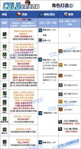 DNF维纳斯版本复仇者毕业装备如何选择