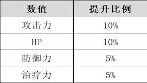 蔚蓝档案防御力如何计算