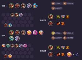 金铲铲之战S14战地大嘴怎么玩