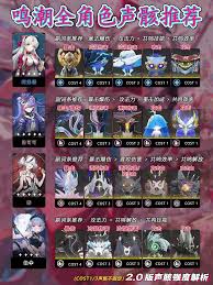 鸣潮仇远声骸怎么搭配