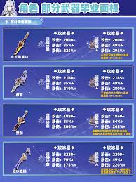 原神丝柯克毕业面板数值是多少