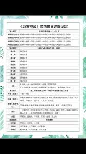 万古神帝境界如何划分