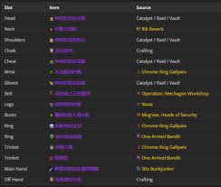 魔兽世界11.1戒律牧饰品如何挑选