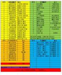 这就是江湖枪法如何入门