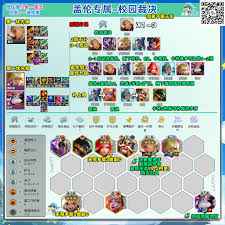 校园裁决盖伦阵容如何搭配