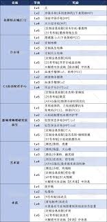 死亡搁浅2全设施连接奖励有哪些