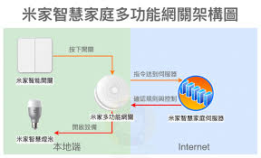 米家与小米有什么关系