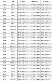 这就是江湖神兵怎么玩