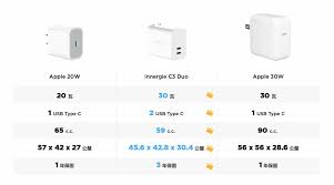 iphone13快充功率是多少