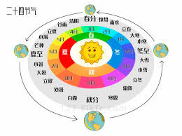 小满时节的典型气候特征是什么