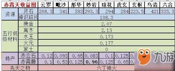 想不想修真神界通用规律是什么