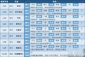 宝可梦传说ZA招式数据怎么查询