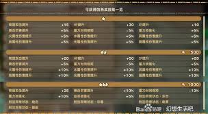 幻想生活i钓竿熟成技能有哪些