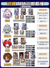 崩坏星穹铁道遐蝶队伍怎么搭配