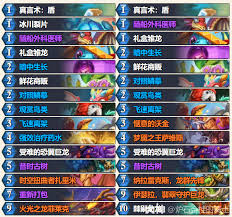 炉石传说漫游翡翠梦境开门龙牧卡组代码是什么