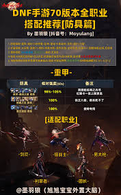 DNF维纳斯版本男大枪毕业装备选什么