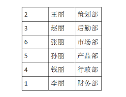 WPS文档序号混乱怎么重新排序