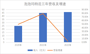 泡泡玛特下单人数过多的原因是什么