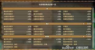 TheSlormancer技能额外词条有啥作用