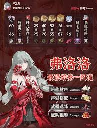 鸣潮弗洛洛突破需要哪些材料