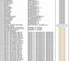 艾尔登法环黑夜君临好用的遗物词条有哪些