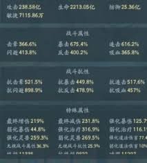 寻道大千神躯技能有哪些