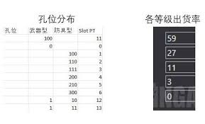 怪物猎人荒野随机护石排布是怎样的