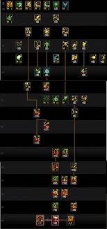 DNF人造神团本男散打加点方法